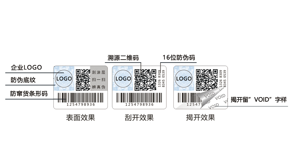 void防偽標簽