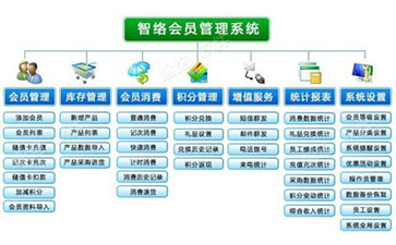 服裝會員積分系統(tǒng)