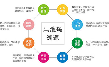 防偽溯源管理系統(tǒng)在酒類中的應(yīng)用有哪些？