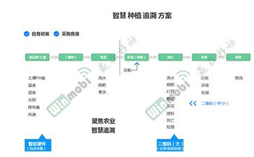 茶葉防偽溯源系統(tǒng)