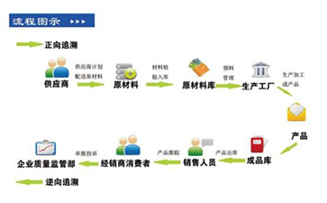 你了解二維碼溯源系統(tǒng)嗎？它有哪些主要功能和作用？