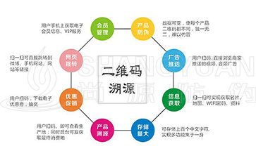 二維碼溯源具有哪些主要的功能作用？