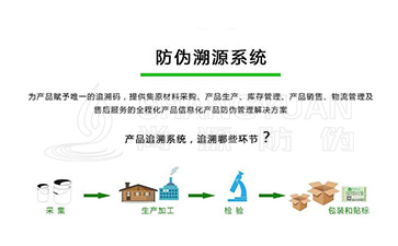 什么是二維碼追溯系統(tǒng)？它可以帶來哪些營銷好處？